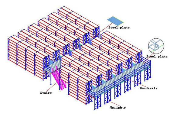 Montieren Sie industrielle Mezzanine-Böden, Palettenregal unterstützt Mezzanine