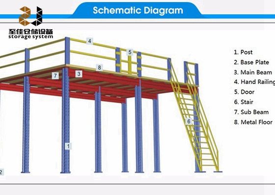 2 Schicht Mezzanine Plattform Regalsysteme Q235