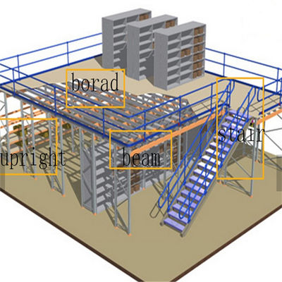 Pulverbeschichtete Industrielagerregale für Mezzaninsysteme